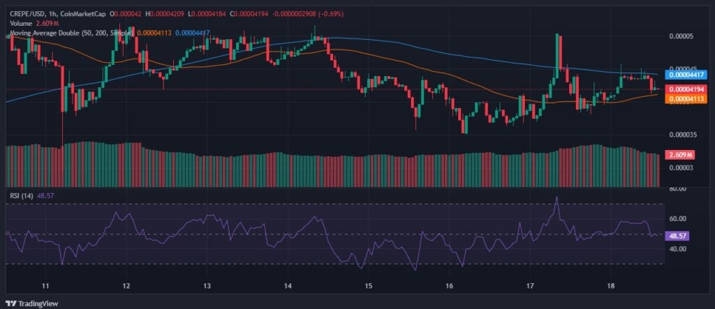 CREPE Meme Coin Price Prediction: High-Potential Buy Before Its All-Time High? CREPE Meme Coin Price Prediction: High-Potential Buy Before Its All-Time High?