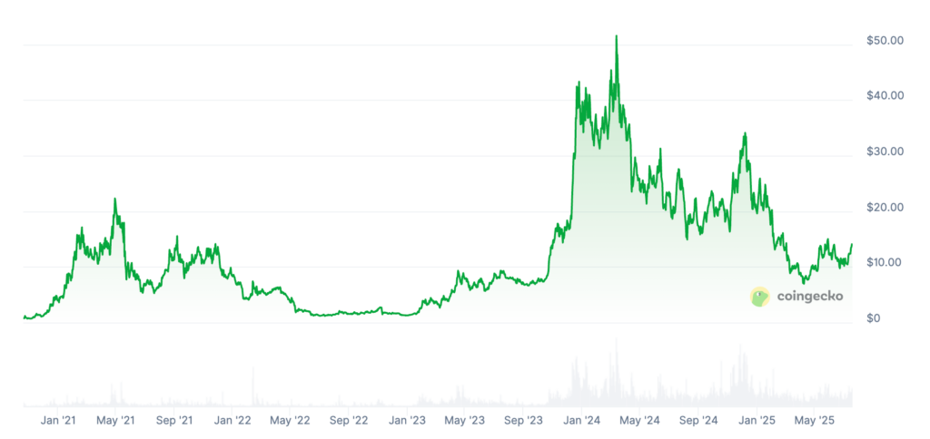 Injective Price Prediction: Is INJ Coin a Good Investment?