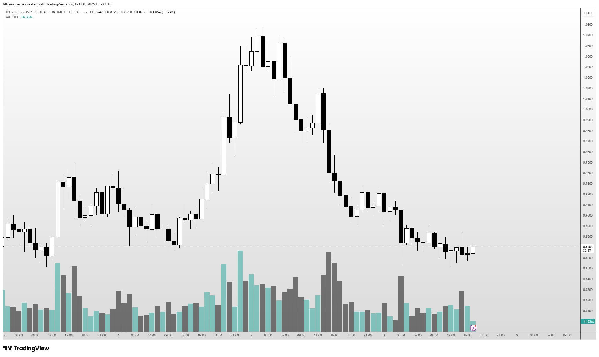 Cryptocurrency Experts Predict Dynamic Movements for INJ and XPL Coins