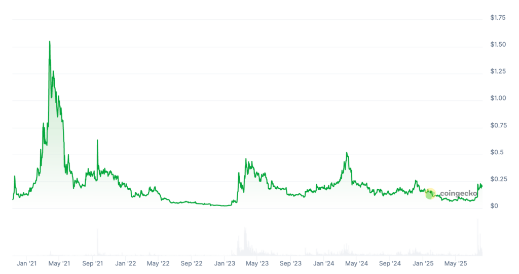 Conflux Price Prediction: Is CFX Coin a Good Investment?