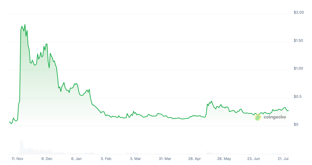 Peanut the Squirrel Price Prediction: Can PNUT Coin Reach ? Peanut the Squirrel Price Prediction: Can PNUT Coin Reach ?