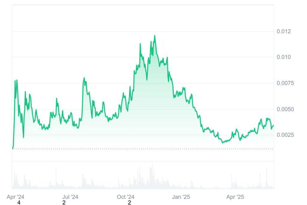 MEW Crypto Price Prediction – Will This Cat Coin Claw To The Top In 2025?