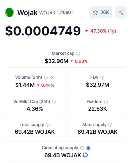 Wojak Coin, The Meme-Inspired Cryptocurrency Captivating The Crypto Community