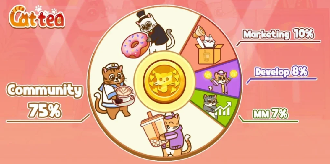 What Is Cattea? Catizen’s Next Telegram Airdrop Offering for Web3 Gamers
