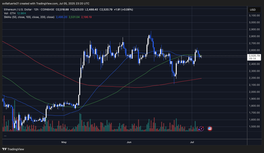 Ethereum Wyckoff Accumulation Hints At Explosive Q3 – K Level In Sight