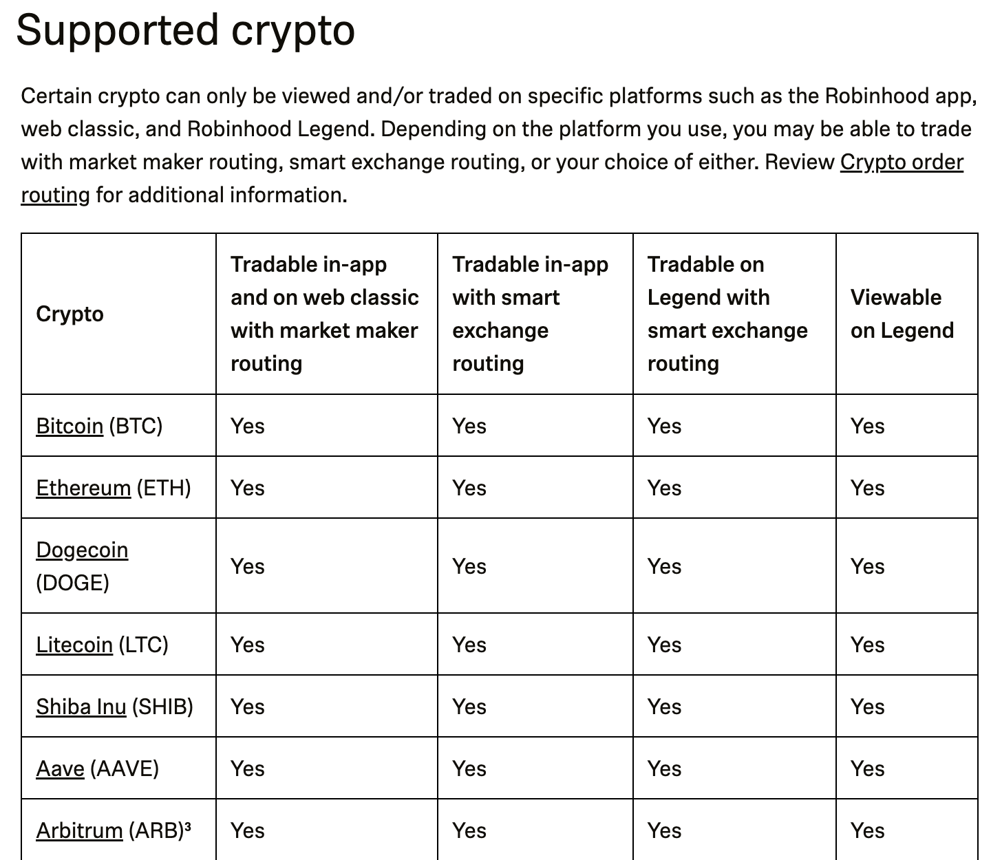 Zora Crypto Price Prediction: Surges 40% After Robinhood Listing. What’s Next?