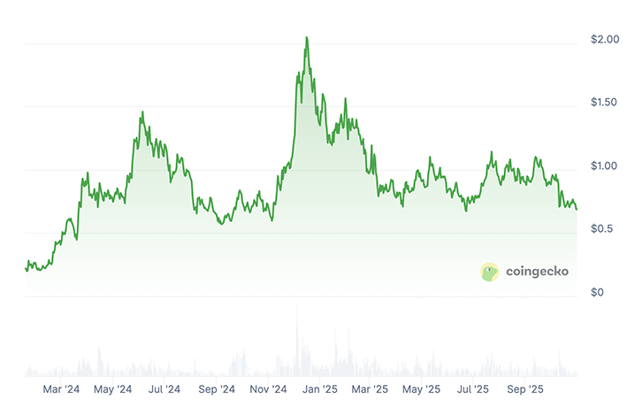 Ondo Price Prediction: Is ONDO Finance Crypto a Good Investment? Ondo Price Prediction: Is ONDO Finance Crypto a Good Investment?