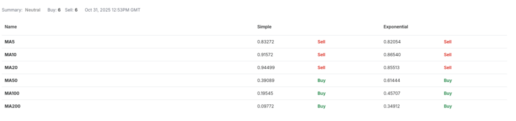 Ondo Price Prediction: Is ONDO Finance Crypto a Good Investment? Ondo Price Prediction: Is ONDO Finance Crypto a Good Investment?
