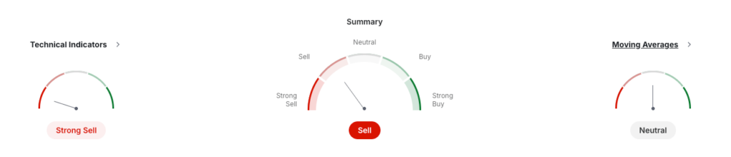 Ondo Price Prediction: Is ONDO Finance Crypto a Good Investment? Ondo Price Prediction: Is ONDO Finance Crypto a Good Investment?