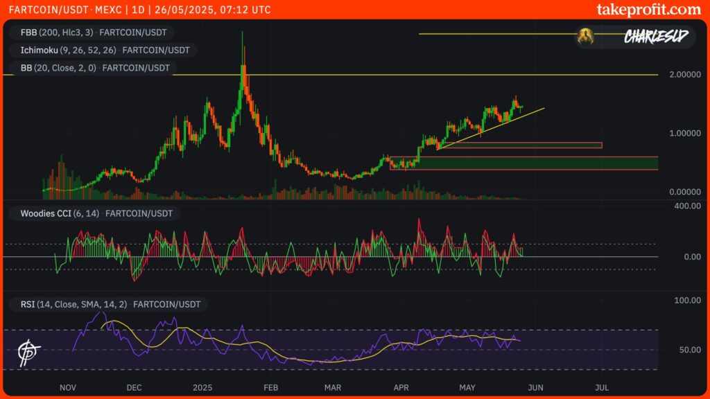 WHY FARTCOIN COULD BE POISED FOR A NEW ALL-TIME HIGH