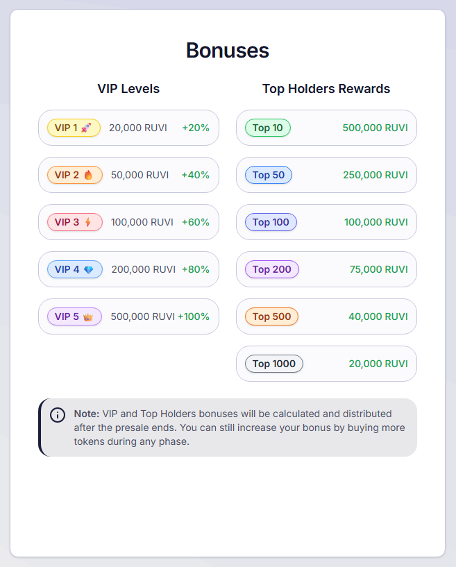 Ruvi AI (RUVI) Price Prediction for 2025-2030: What to Expect Ruvi AI (RUVI) Price Prediction for 2025-2030: What to Expect