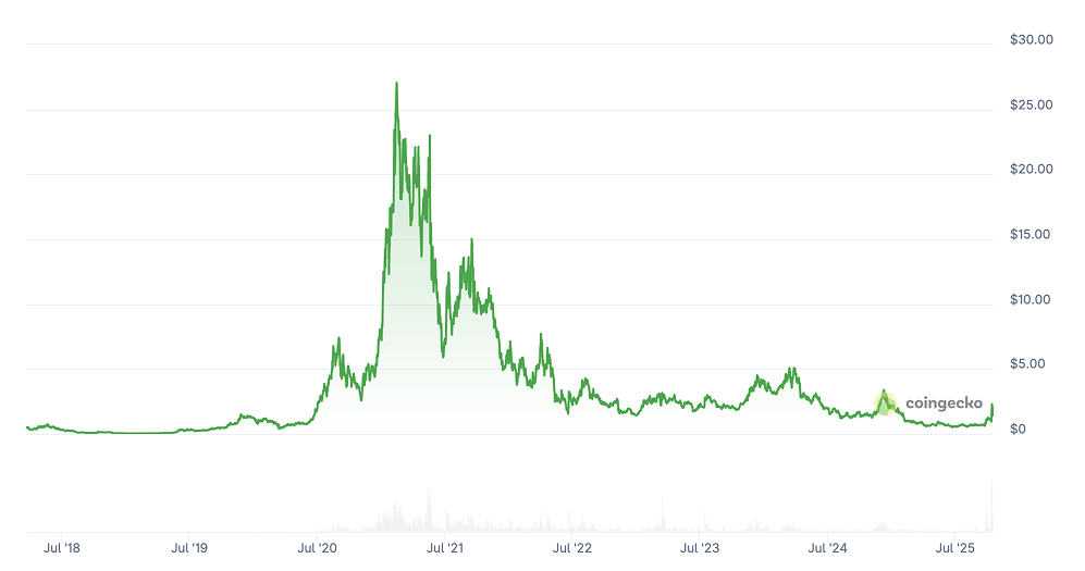Synthetix Price Prediction: Is SNX Coin a Good Investment? Synthetix Price Prediction: Is SNX Coin a Good Investment?