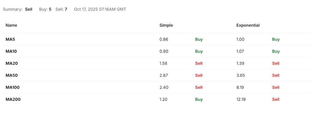 Synthetix Price Prediction: Is SNX Coin a Good Investment? Synthetix Price Prediction: Is SNX Coin a Good Investment?