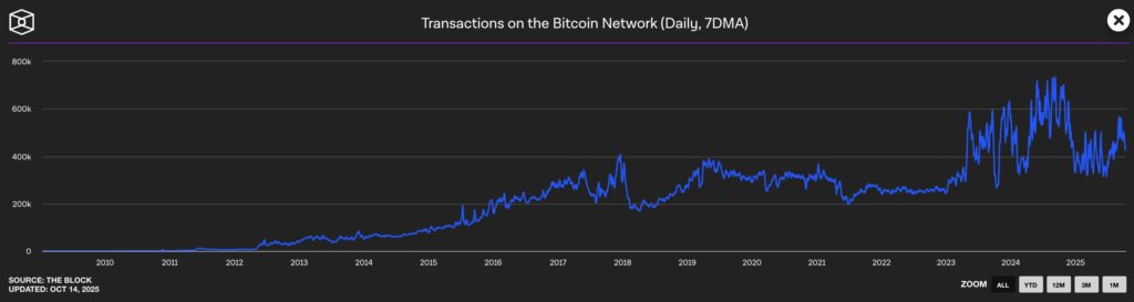 Synthetix Price Retraces After 171% Rally – Buy the Dip or Bitcoin Hyper Presale Instead?