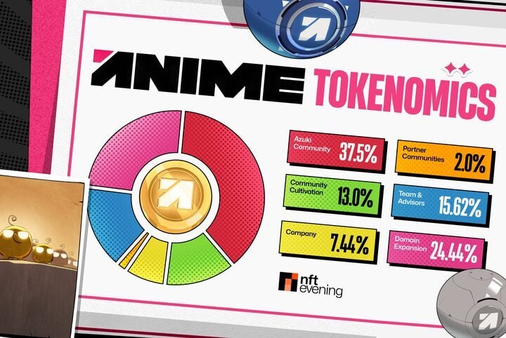 Doodles (DOOD) Price Prediction: Pre & Post-TGE Forecast