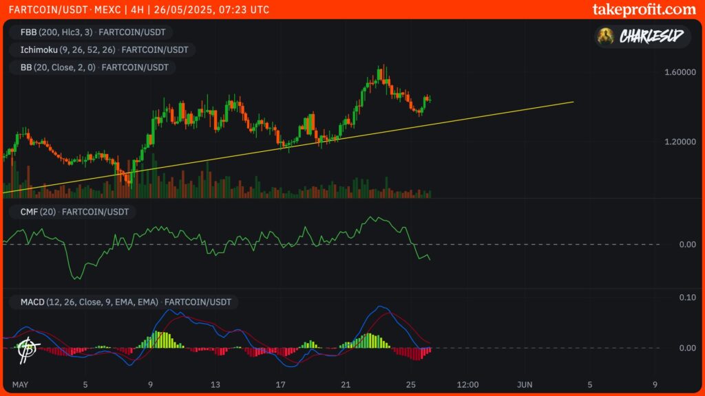 WHY FARTCOIN COULD BE POISED FOR A NEW ALL-TIME HIGH