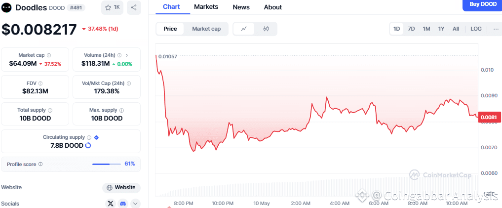Why Is Doodles Price Dropping: Will $DOOD Binance Listing Help?