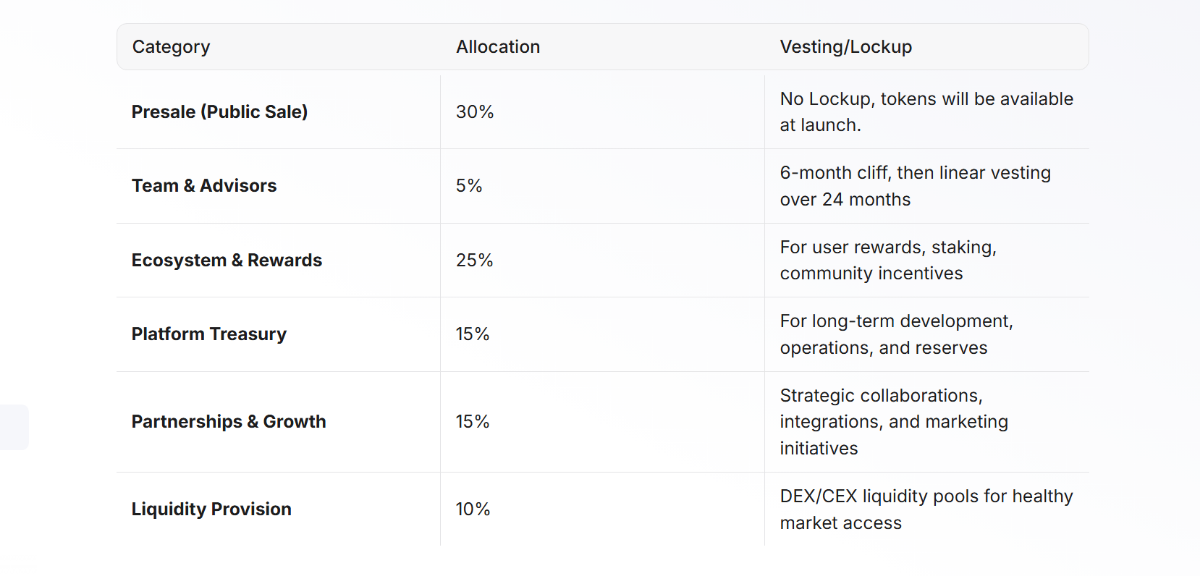 Ruvi AI (RUVI) Price Prediction for 2025-2030: What to Expect Ruvi AI (RUVI) Price Prediction for 2025-2030: What to Expect