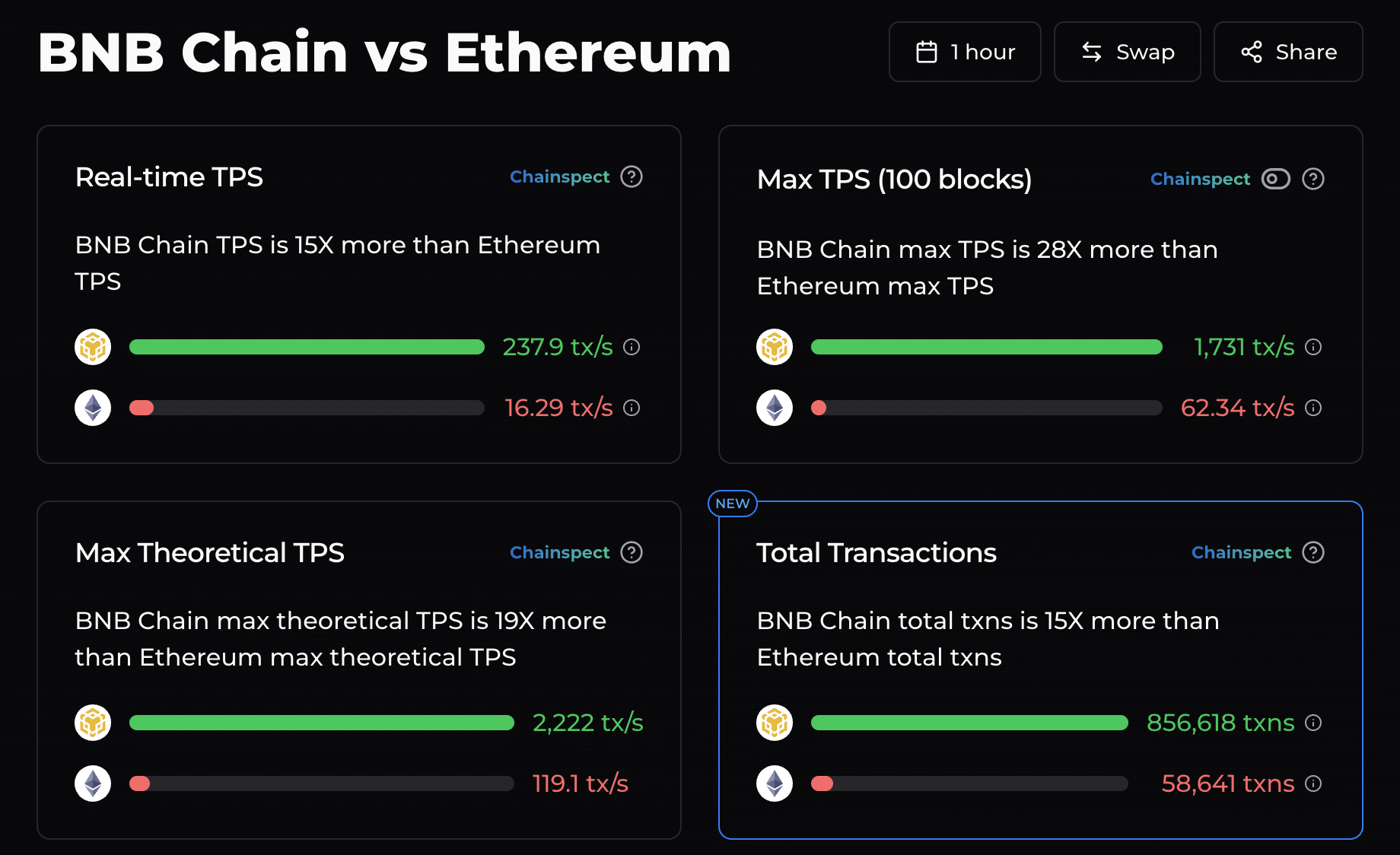 PancakeSwap (CAKE) Review: A Beginner’s Guide