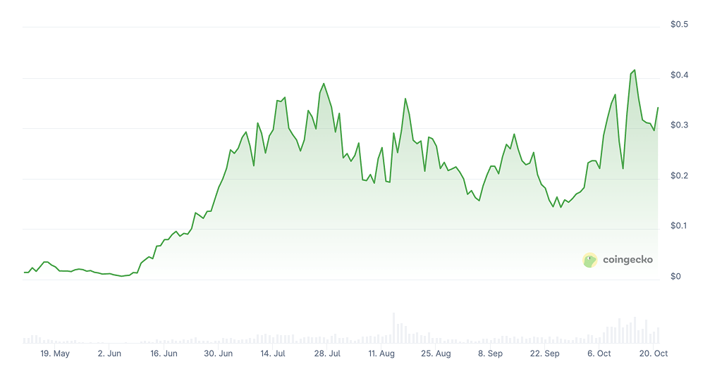 Useless Coin Price Prediction: Is USELESS Crypto a Good Investment?