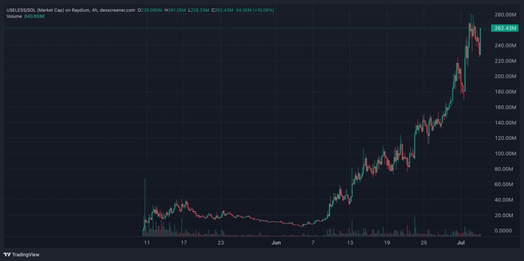 Why Is USELESS Called the #1 Meme Coin of 2025?