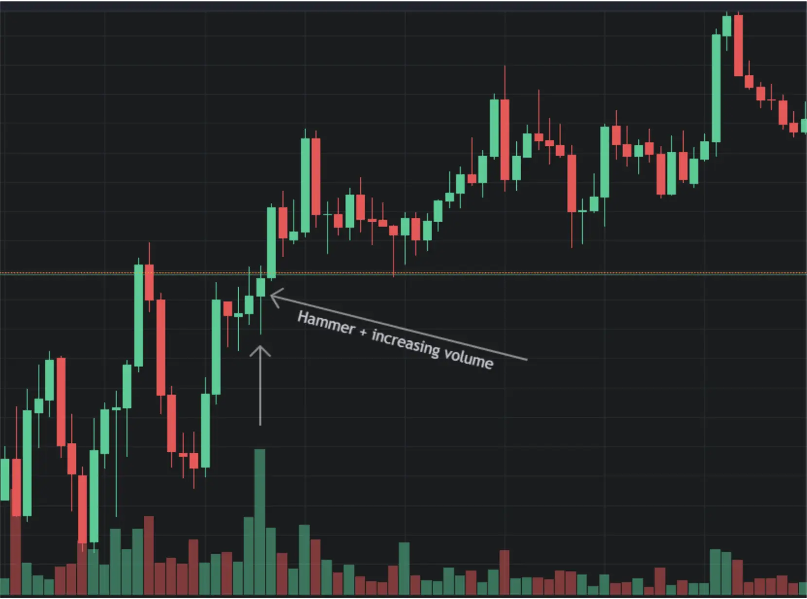 The Six Bullish Candlestick Patterns Used In Crypto Trading