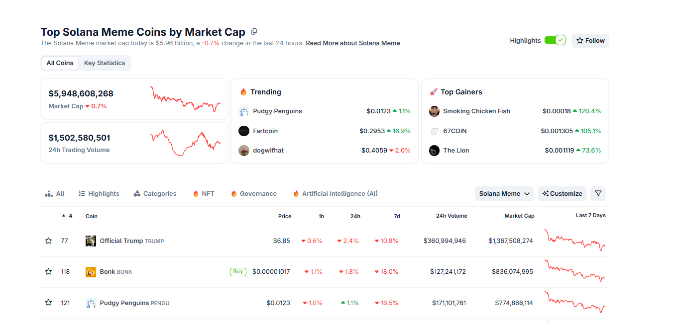 TNSR Crypto Blasts +210%: Is Tensor Crypto Best Crypto To Buy Now?