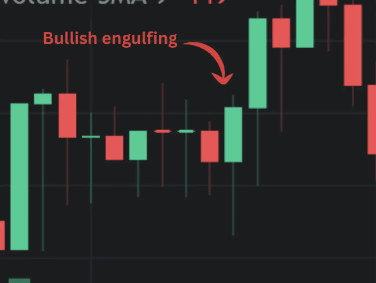 The Six Bullish Candlestick Patterns Used In Crypto Trading