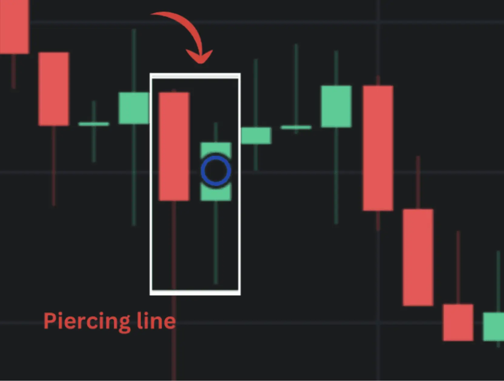 The Six Bullish Candlestick Patterns Used In Crypto Trading