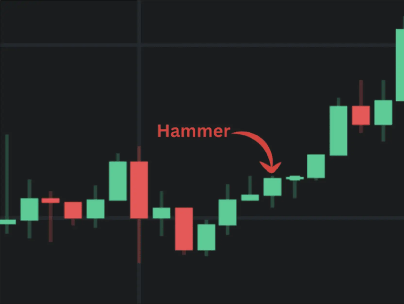 The Six Bullish Candlestick Patterns Used In Crypto Trading