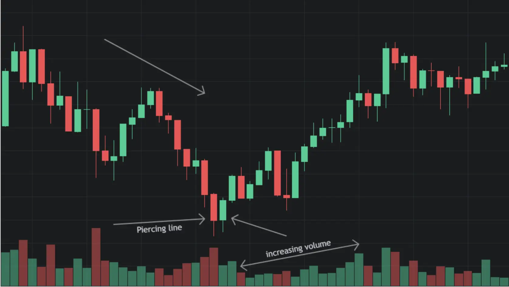 The Six Bullish Candlestick Patterns Used In Crypto Trading