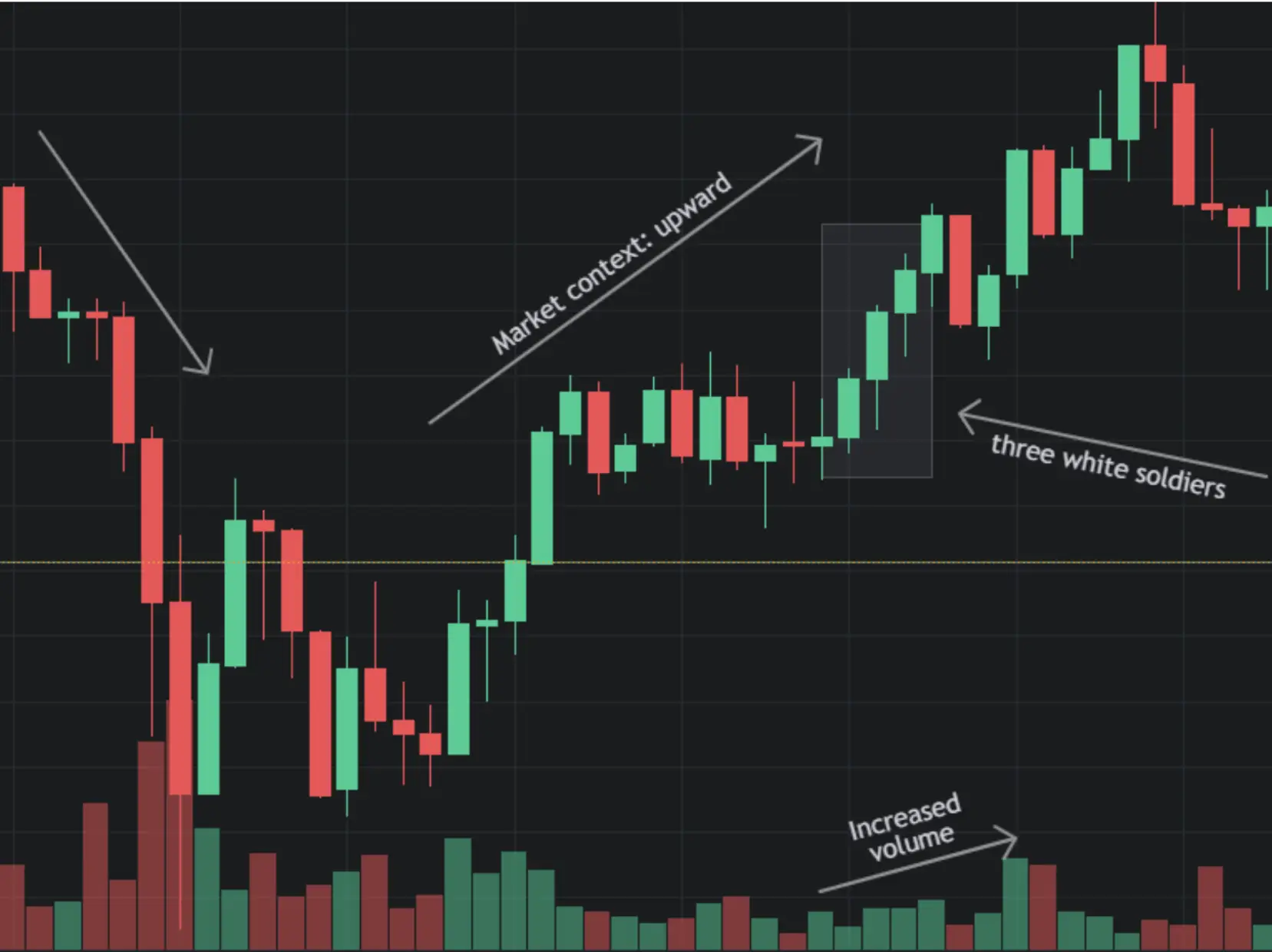 The Six Bullish Candlestick Patterns Used In Crypto Trading