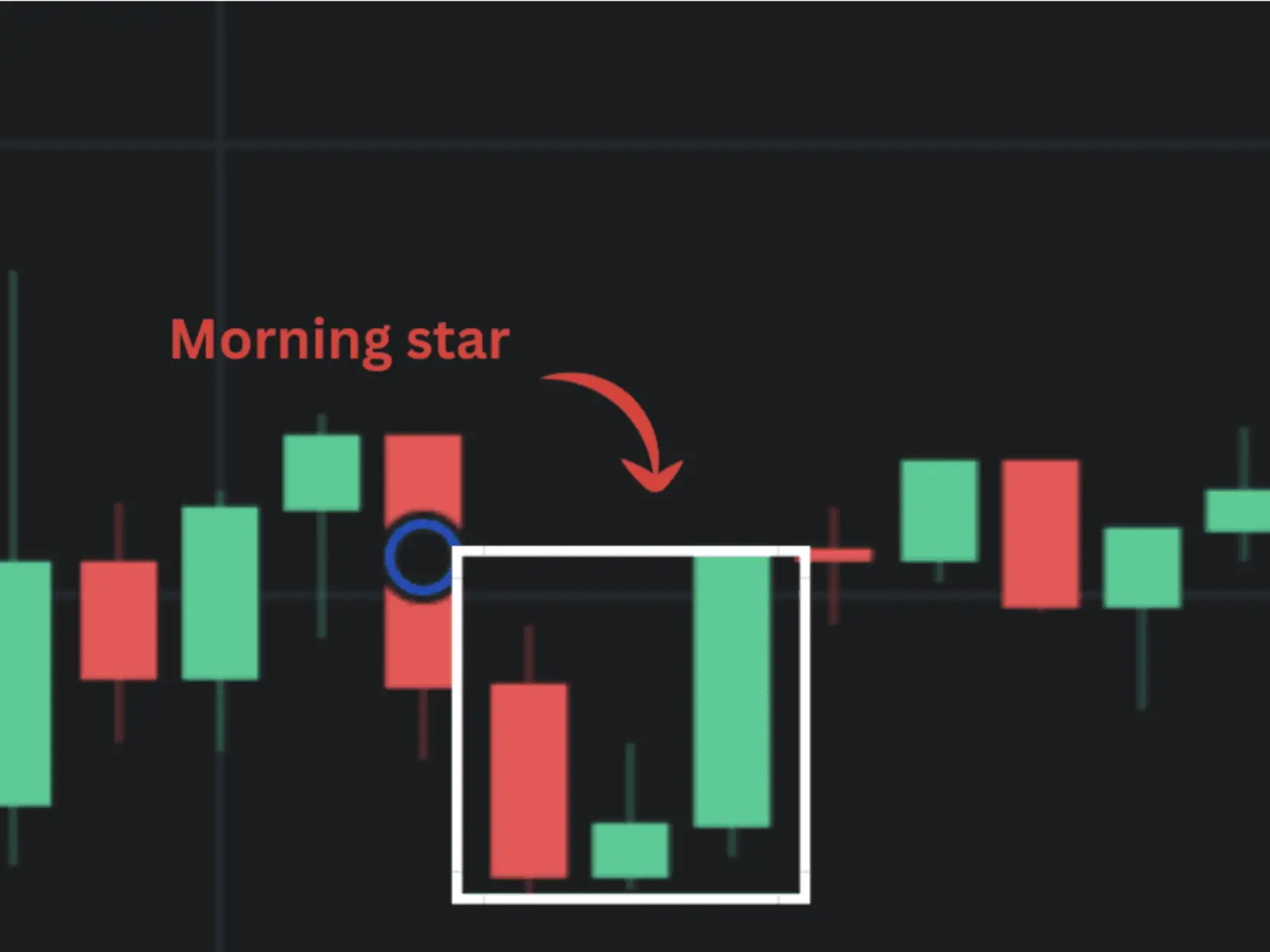 The Six Bullish Candlestick Patterns Used In Crypto Trading