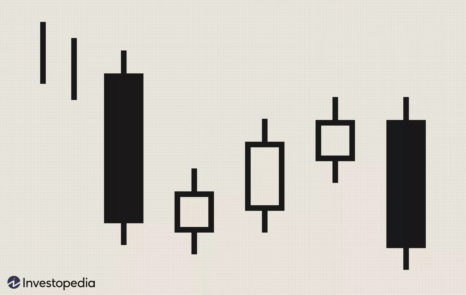 Understanding Basic Candlestick Charts