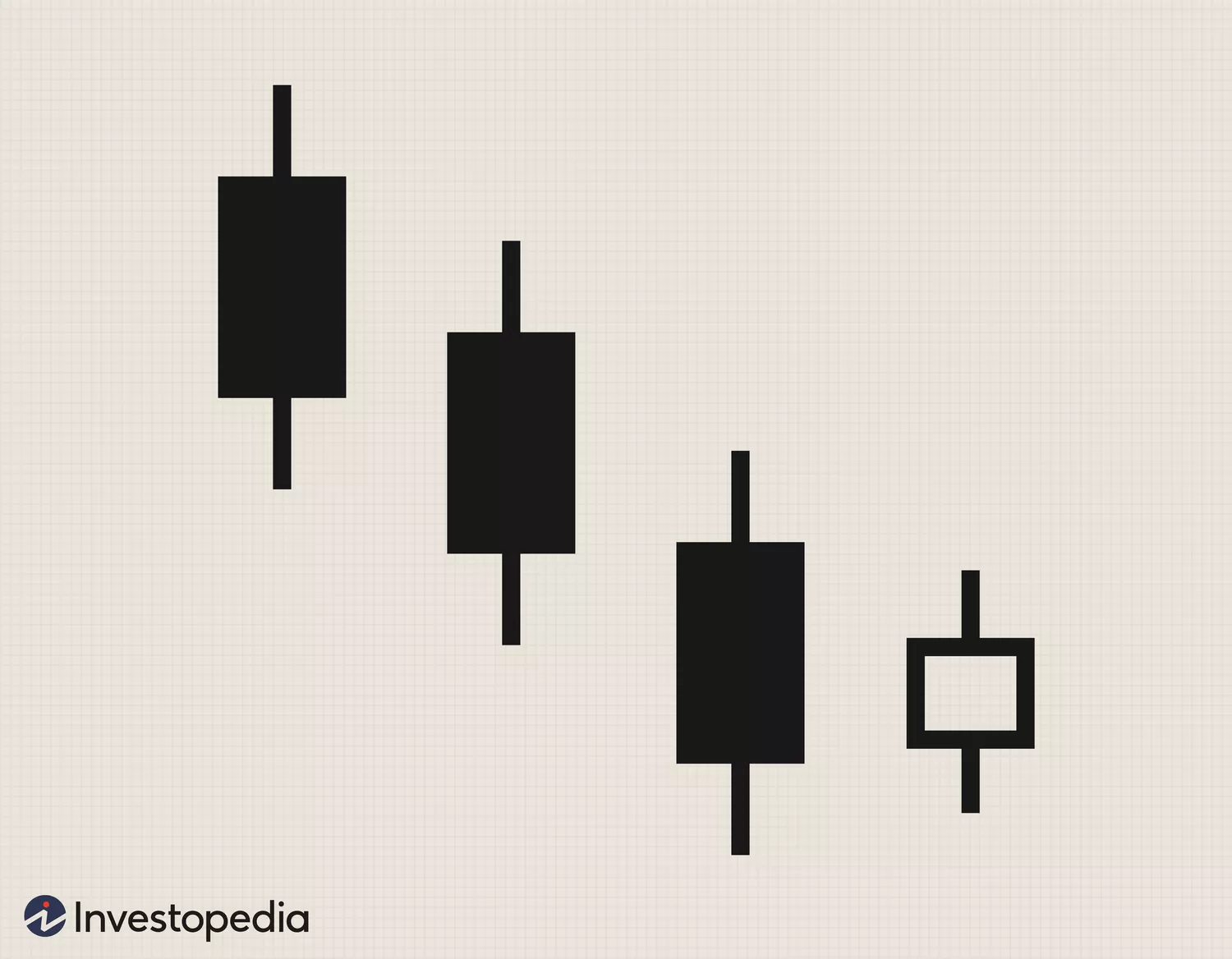 Understanding Basic Candlestick Charts