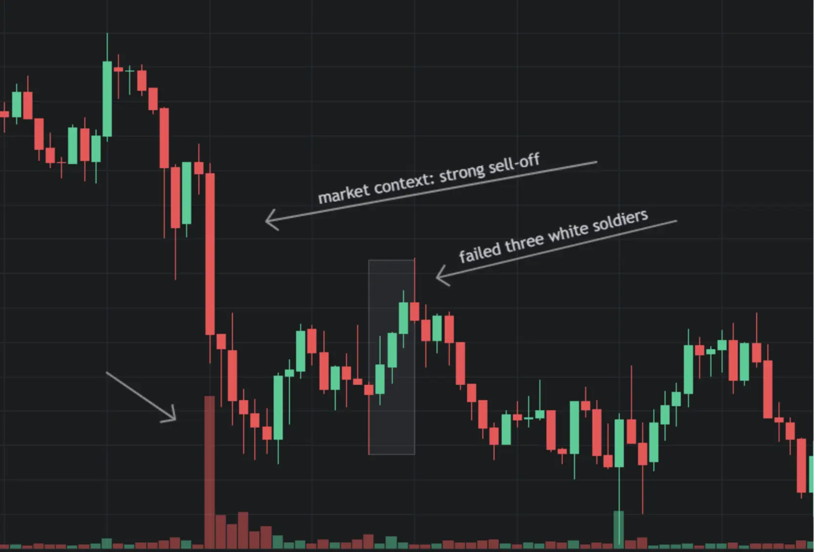The Six Bullish Candlestick Patterns Used In Crypto Trading
