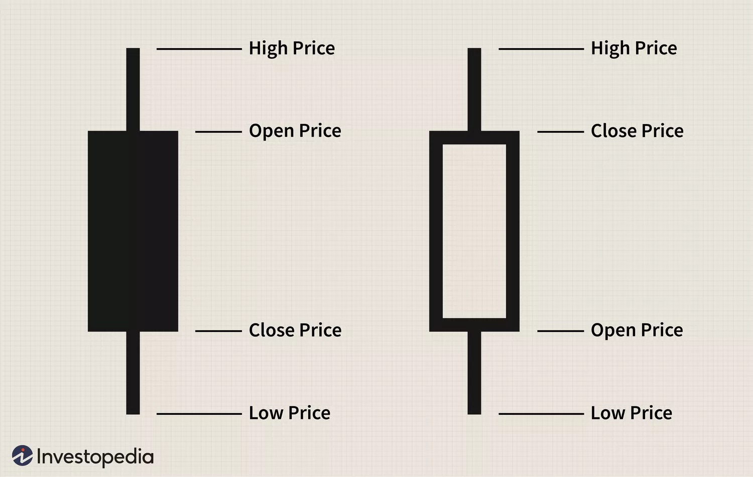 Understanding Basic Candlestick Charts