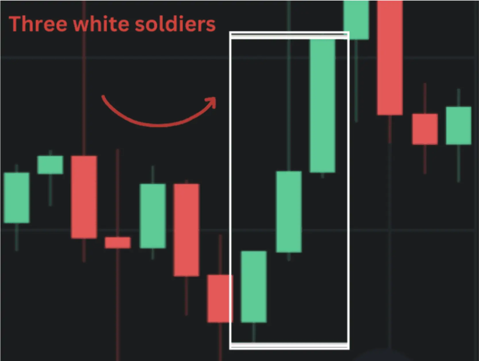 The Six Bullish Candlestick Patterns Used In Crypto Trading