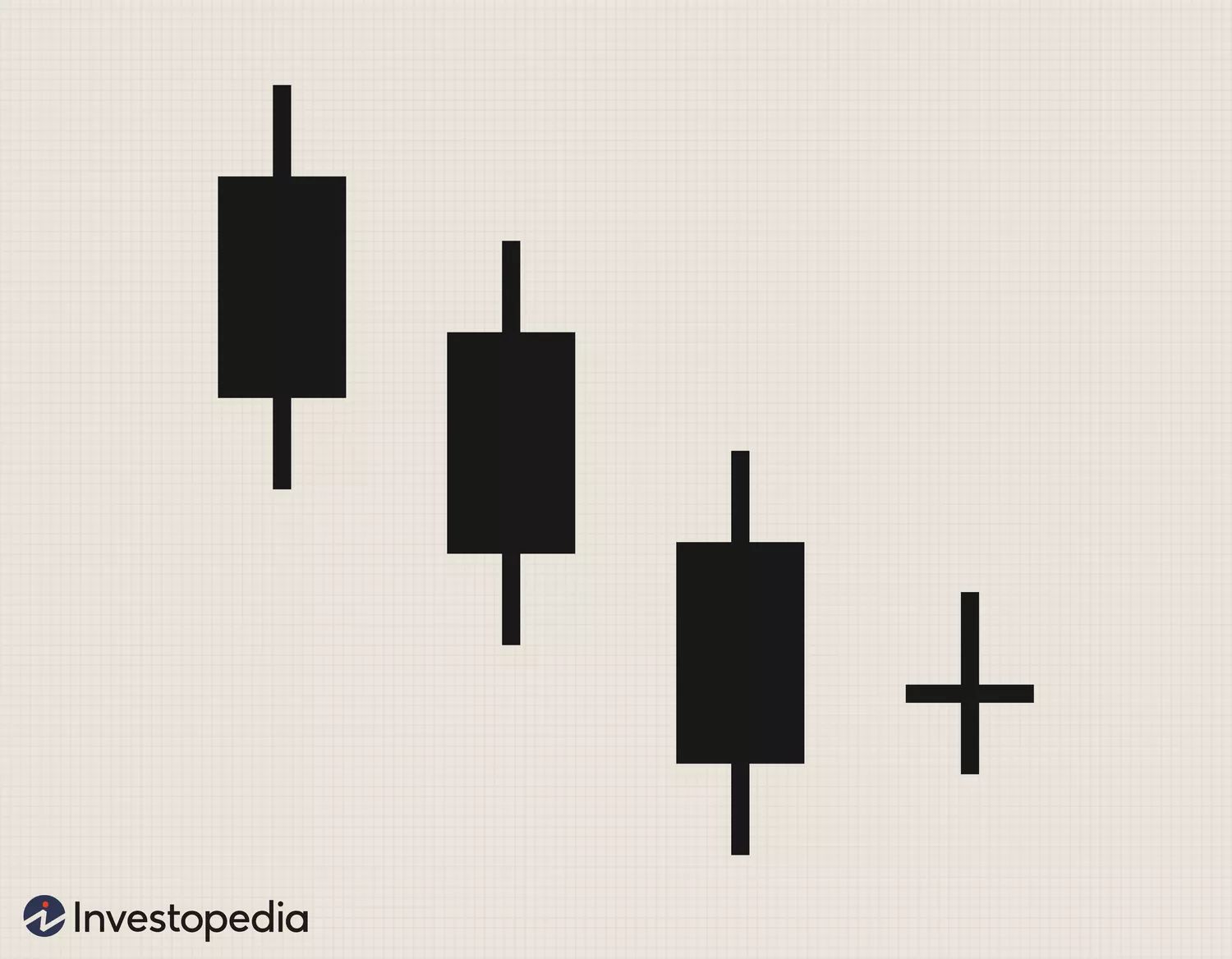 Understanding Basic Candlestick Charts