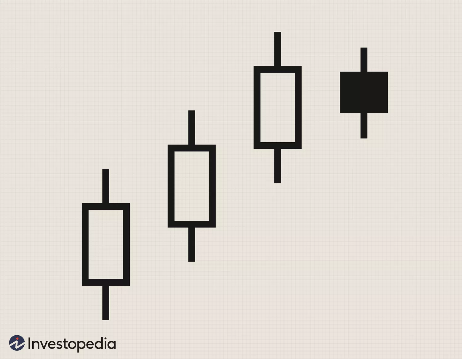 Understanding Basic Candlestick Charts