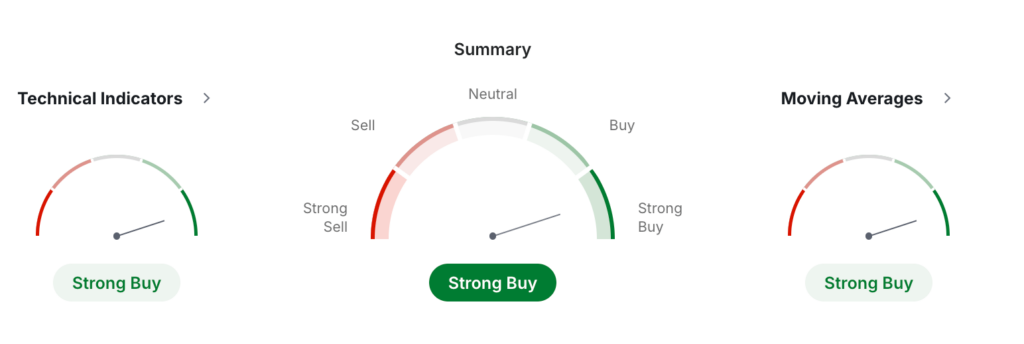 Useless Coin Price Prediction: Is USELESS Crypto a Good Investment?