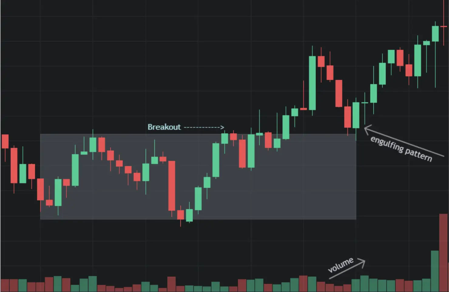 The Six Bullish Candlestick Patterns Used In Crypto Trading