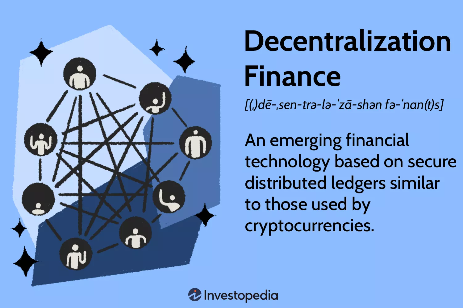 Understanding Decentralized Finance (DeFi): Basics and Functionality Understanding Decentralized Finance (DeFi): Basics and Functionality