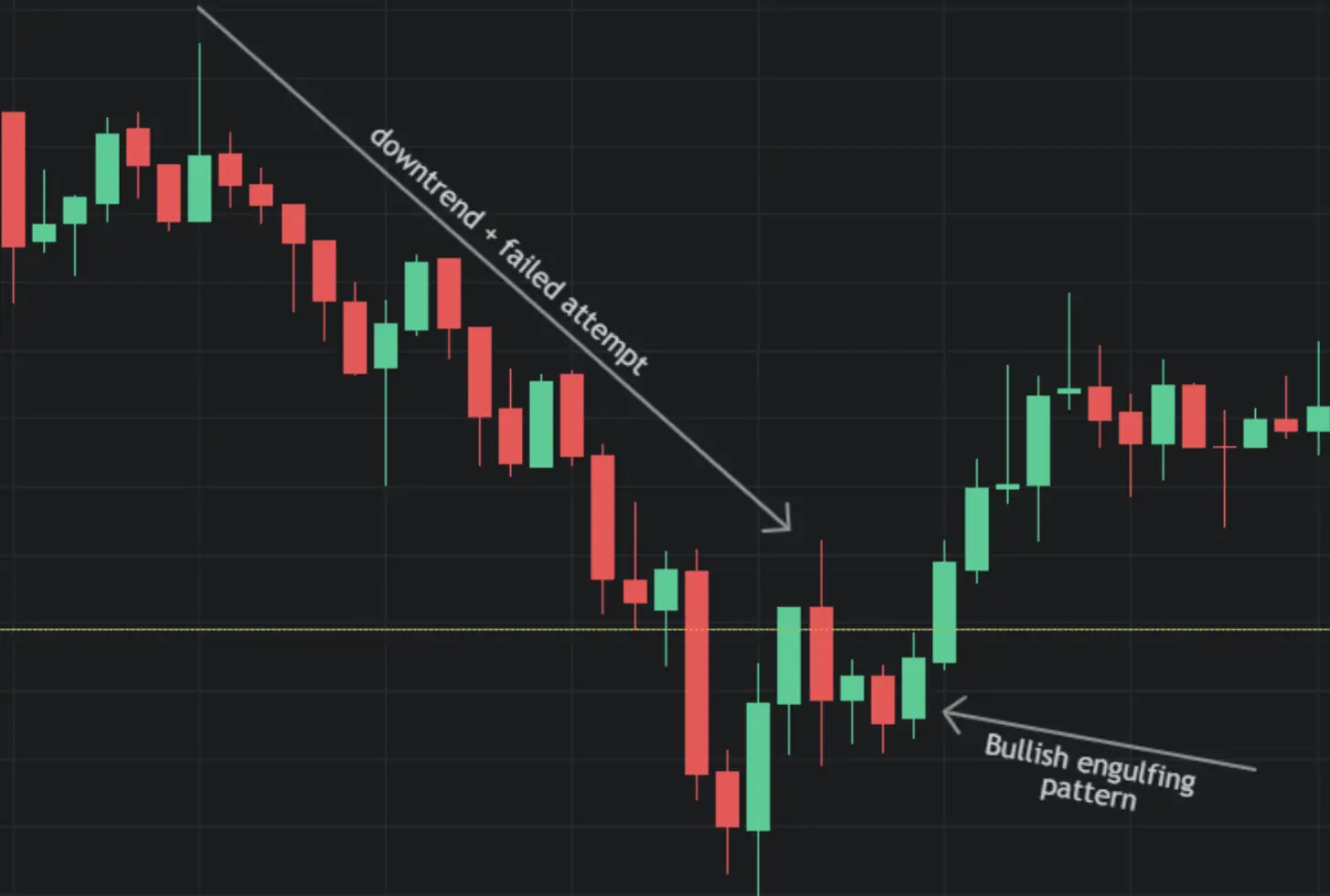 The Six Bullish Candlestick Patterns Used In Crypto Trading