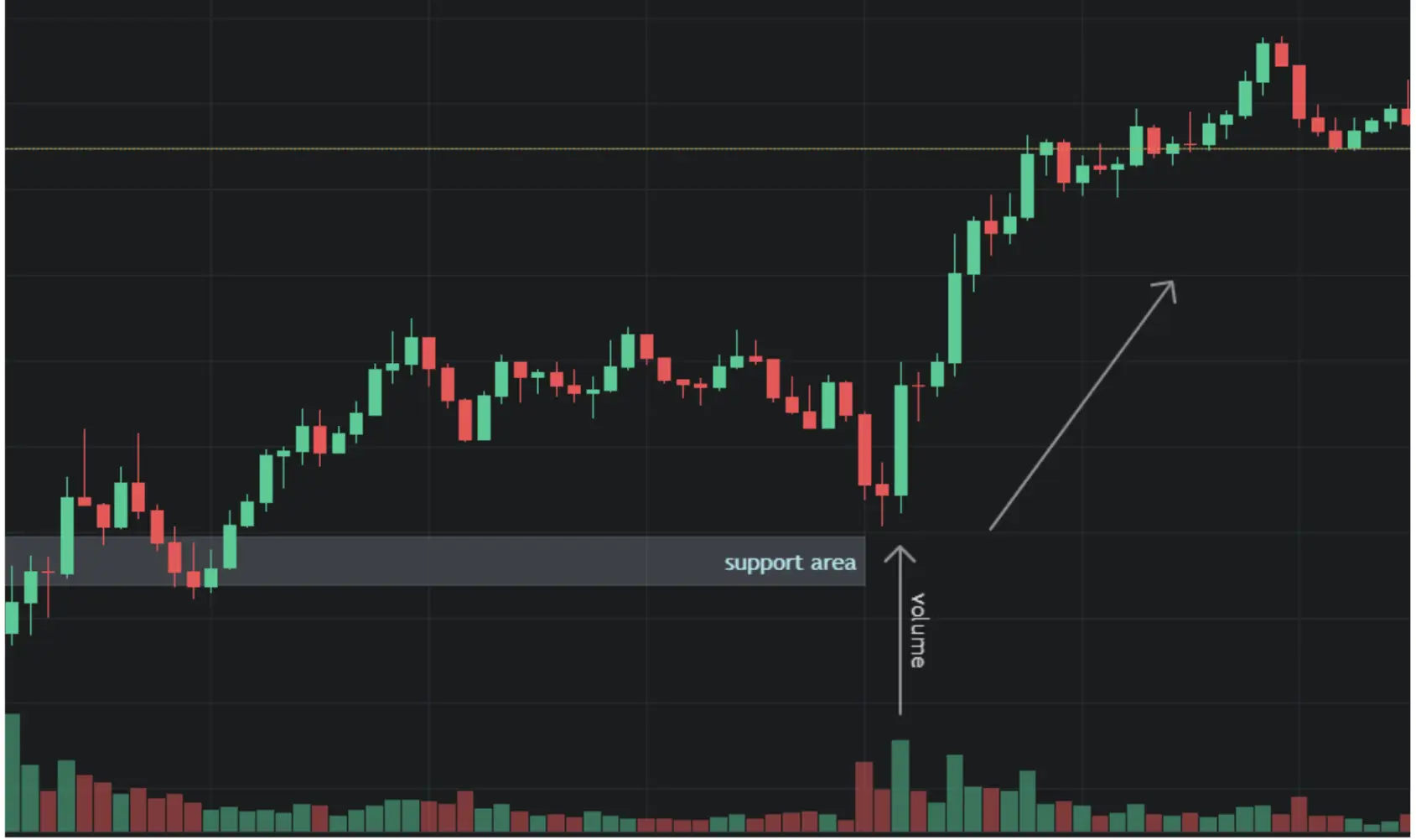 The Six Bullish Candlestick Patterns Used In Crypto Trading