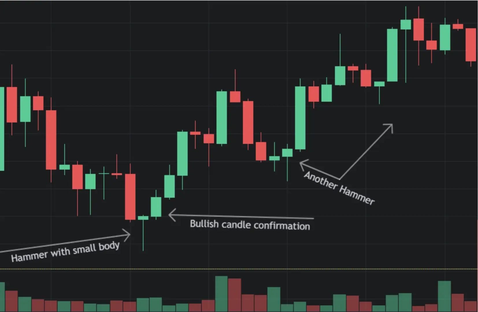 The Six Bullish Candlestick Patterns Used In Crypto Trading
