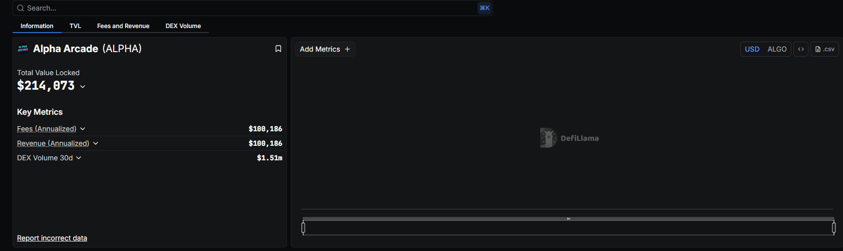 No, Algorand Is Not Yet Dead: Algoland To Drive ALGO Price?