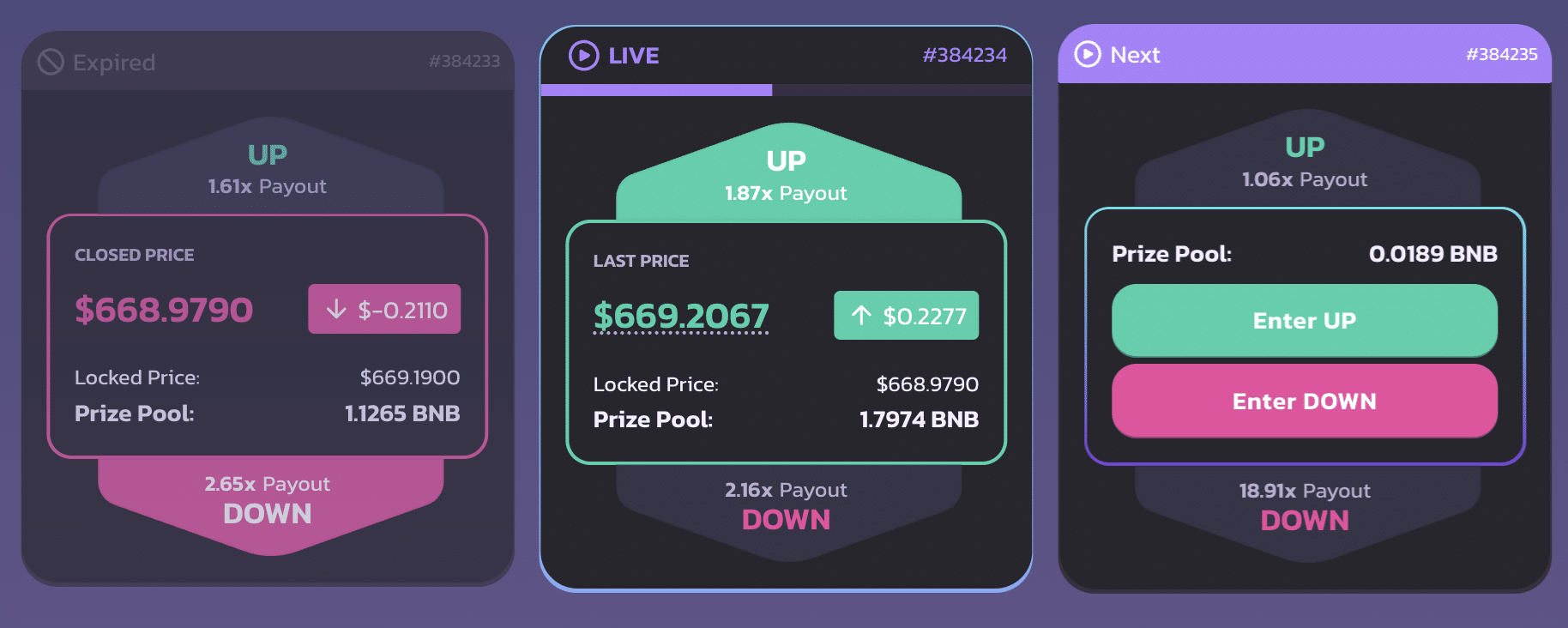 PancakeSwap (CAKE) Review: A Beginner’s Guide