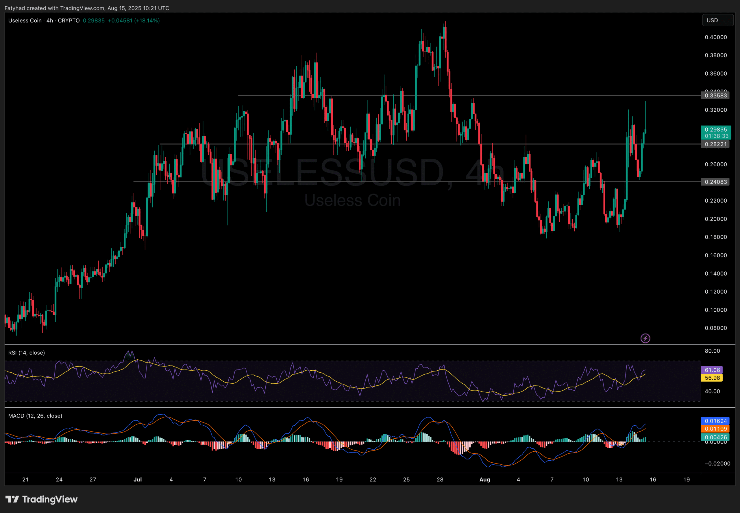Is USELESS Crypto Ready To Be The Next  Billion Solana Meme Coin?