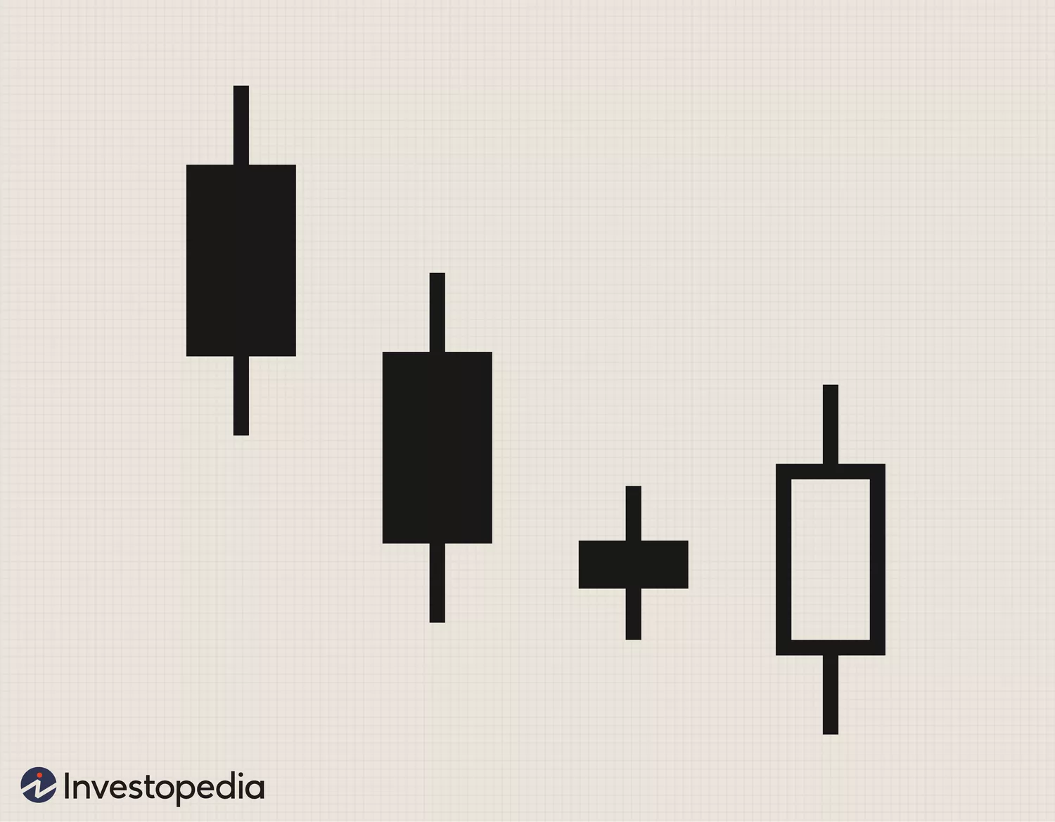 Understanding Basic Candlestick Charts